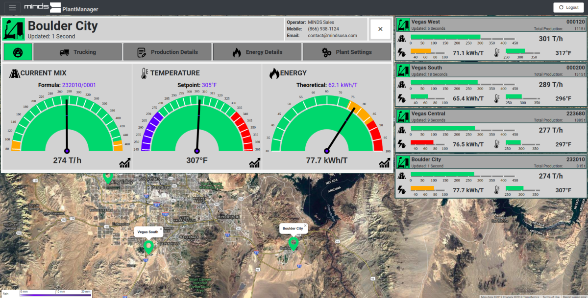 Le logiciel de tableau de bord multi-usines PlantManager de MINDS permet aux gestionnaires d’usines d’asphalte de voir les informations critiques sur toutes leurs usines dans un seul endroit.