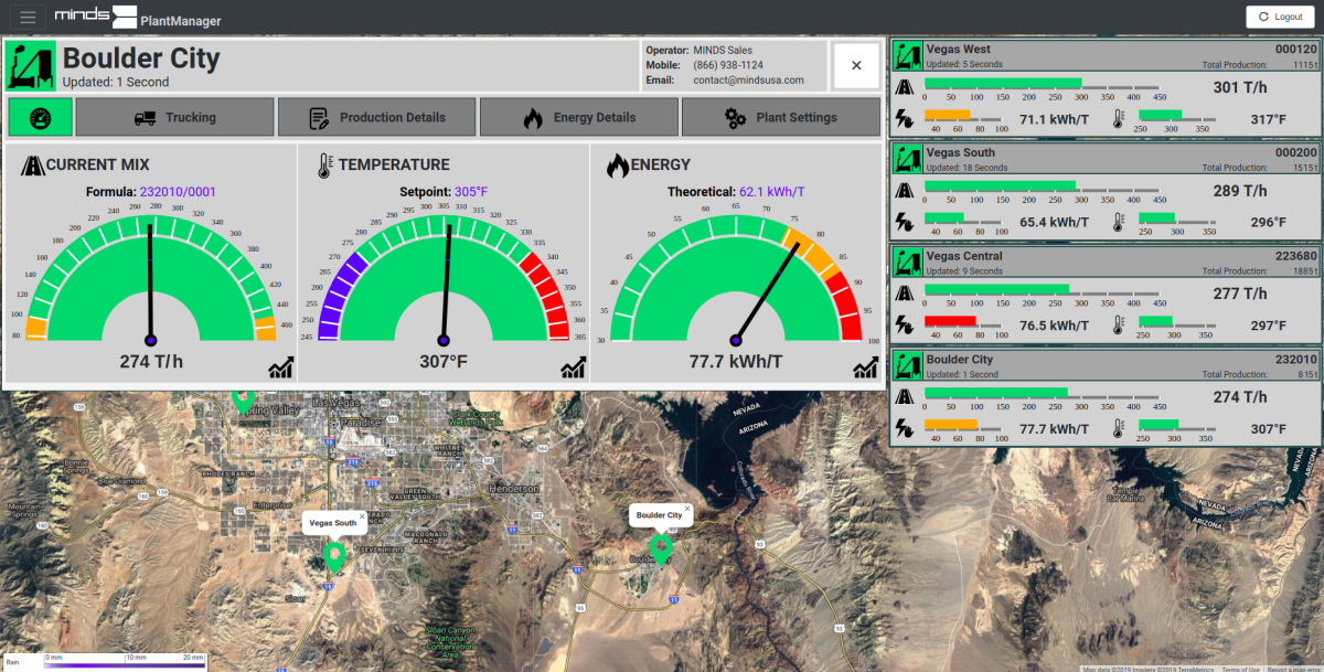 Le logiciel de tableau de bord multi-usines PlantManager de MINDS permet aux gestionnaires d&rsquo;usines d&rsquo;asphalte de voir les informations critiques sur toutes leurs usines dans un seul endroit.